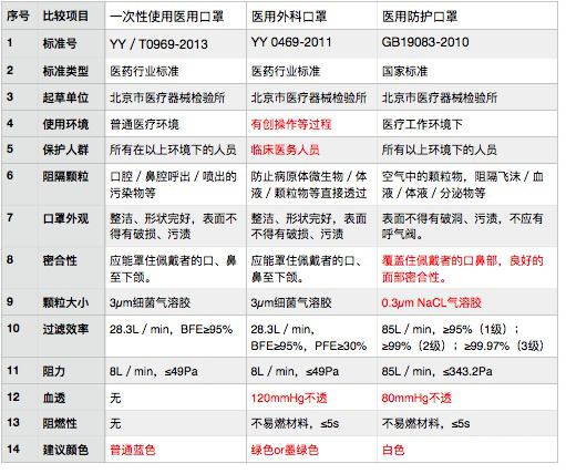 深度解析：环氧乙烷(eo)灭菌口罩是外科医用口罩吗